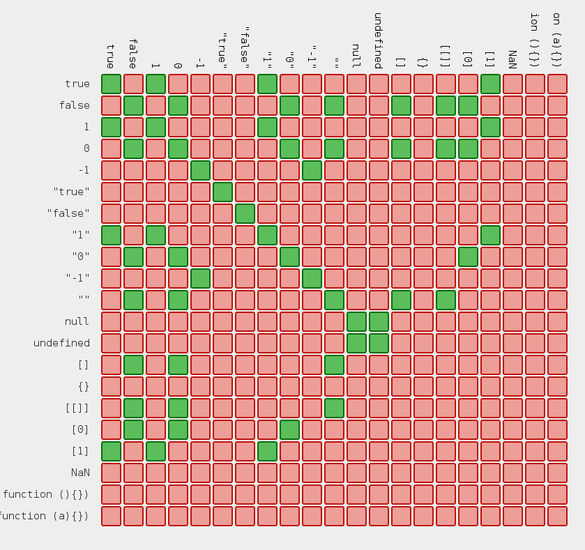 JS Comparison Table